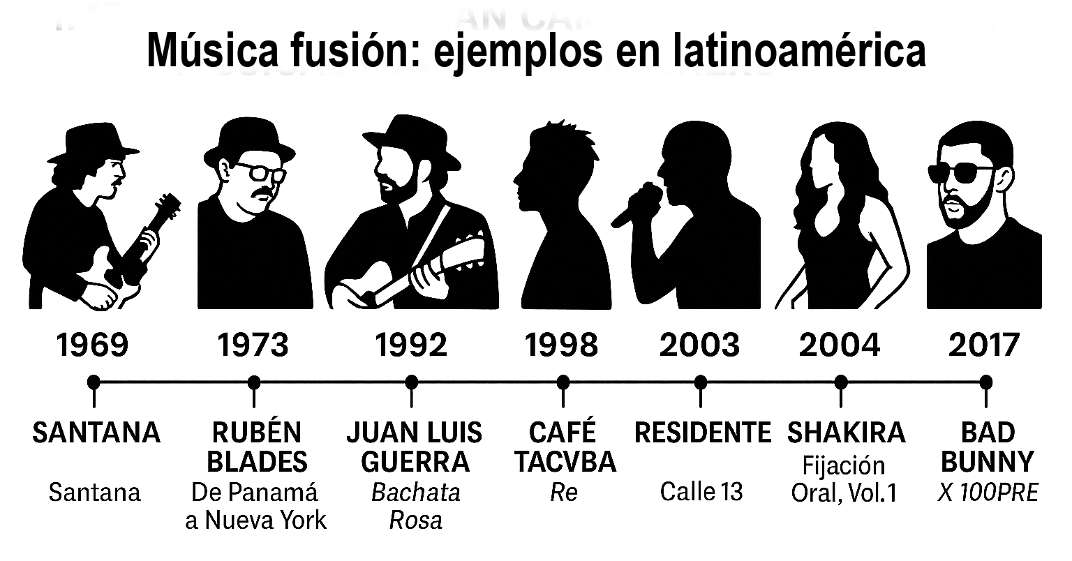 musica-fusion-ejemplos-en-latinoamerica