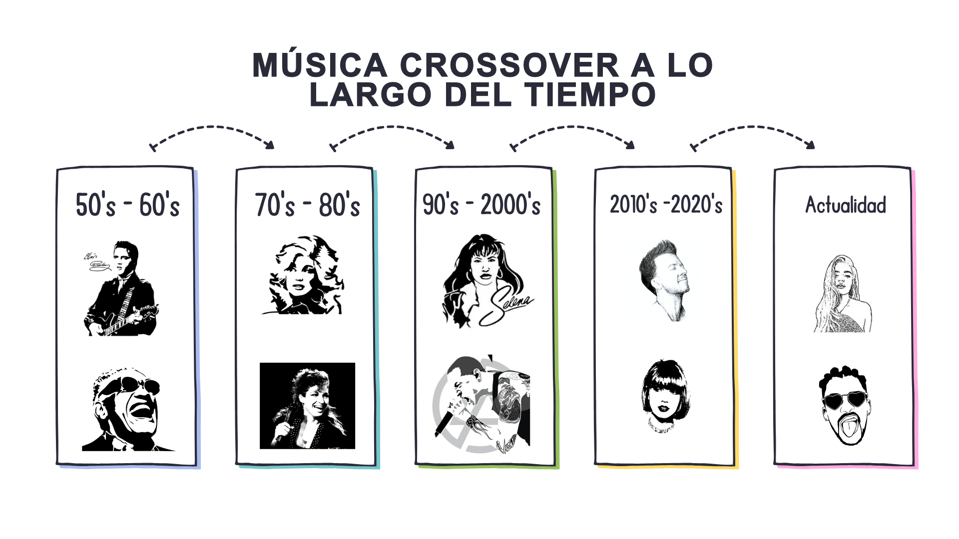 Musica-Crossover-a-lo-Largo-del-Tiempo